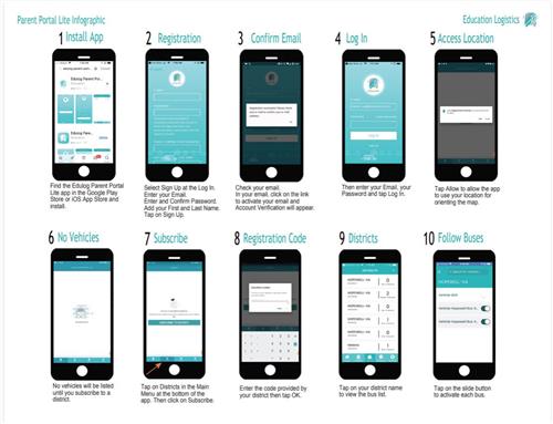 Pictures of how to work the parent portal lite app